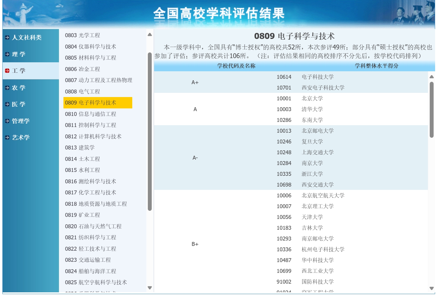 第四次学科评估——电子科学与技术